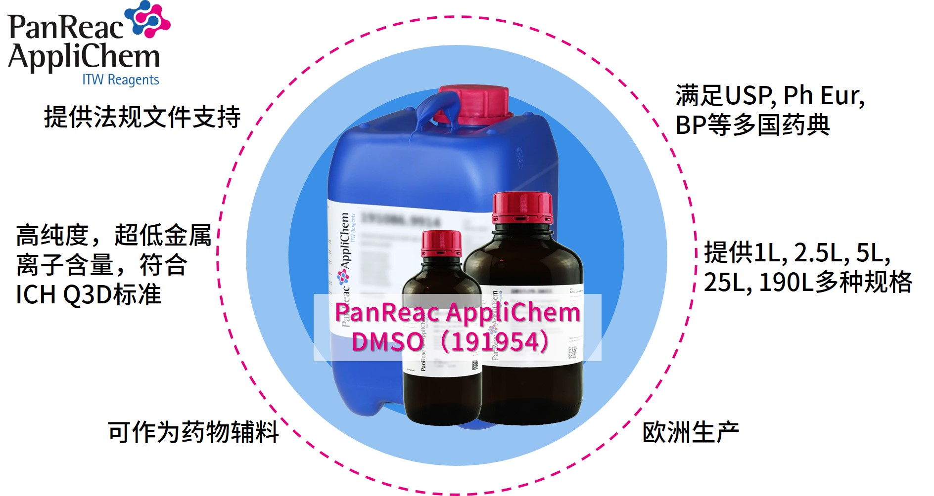 Applichem藥典級(jí)二甲基亞砜DMSO，萬(wàn)能溶劑的卓越之選